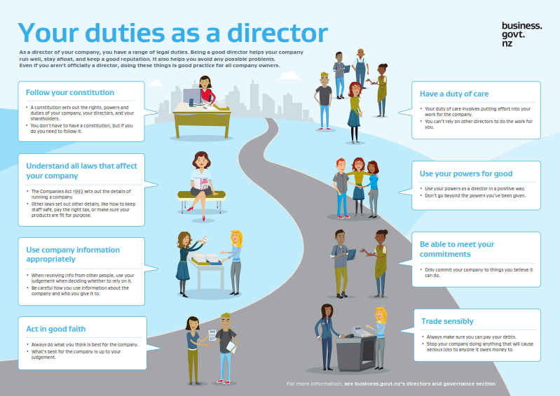 Your duties as a director